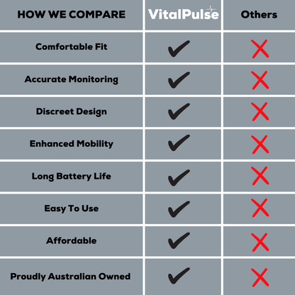 VitalPulse - Heart Rate Monitor